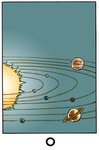 Image 0 : Sept planètes, dont Jupiter et Saturne, orbitant autour du Soleil.