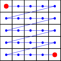 grille 5x5 parcourue par lignes